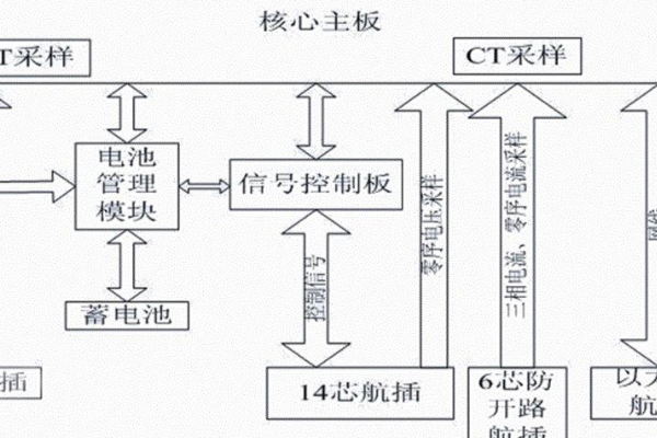 一二次融合